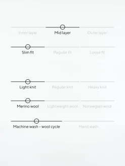 Dale of Norway Kort Ulljakke Og Cardigan-Christiania Ulljakke - Merino Lys Bla
