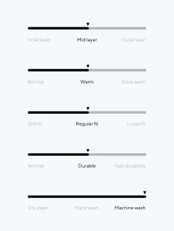 Dale of Norway Kort Ulljakke Og Cardigan-140Th Anniversary - Ulljakke Hvit